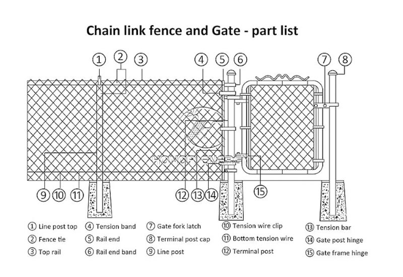 Chainlink Solar Fence