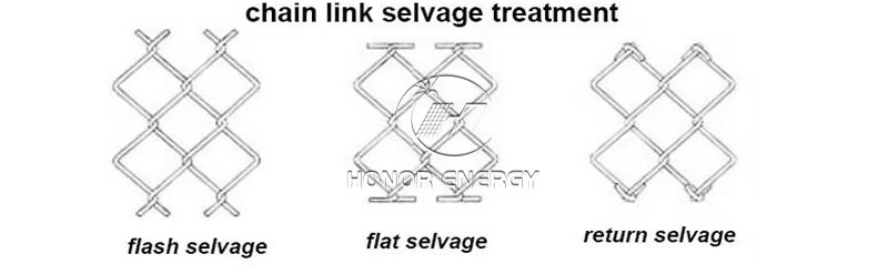 Chainlink Solar Fence